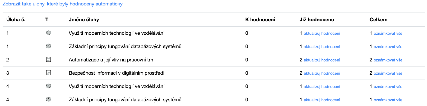 Úlohy, které vyžadují hodnocení
