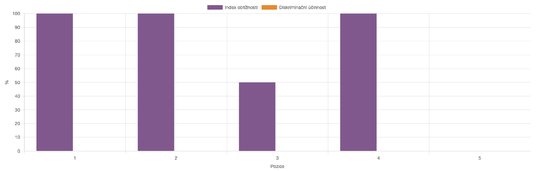 Statistiky polohy úlohy