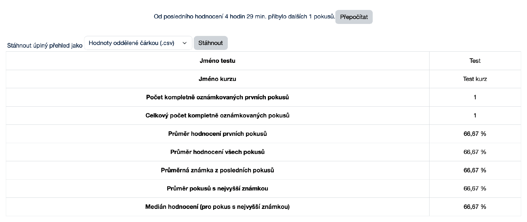Informace o testu