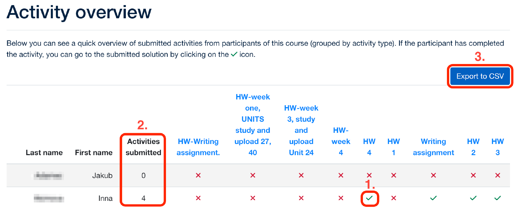 Example of activity overview