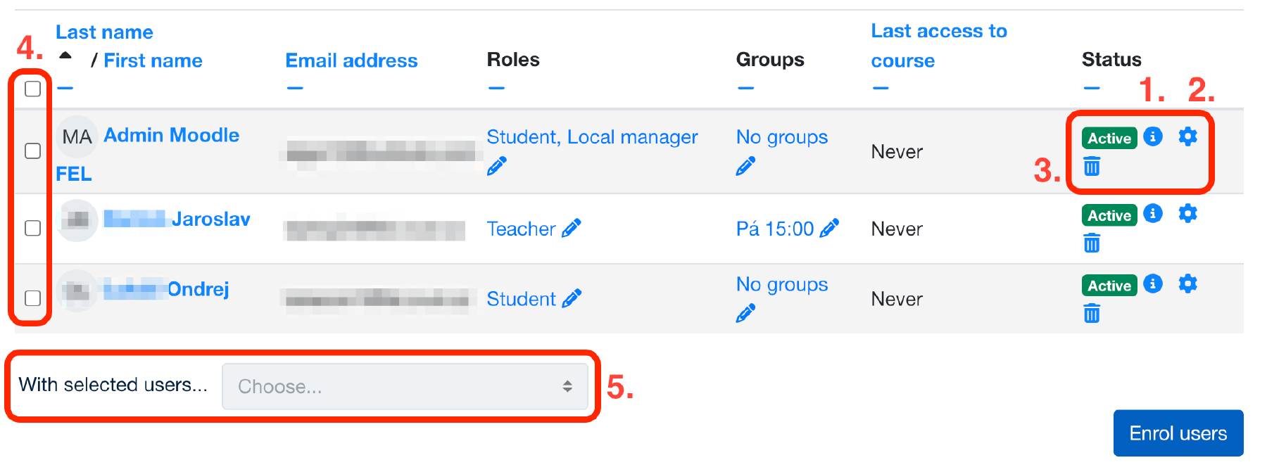 Example of the table of participants